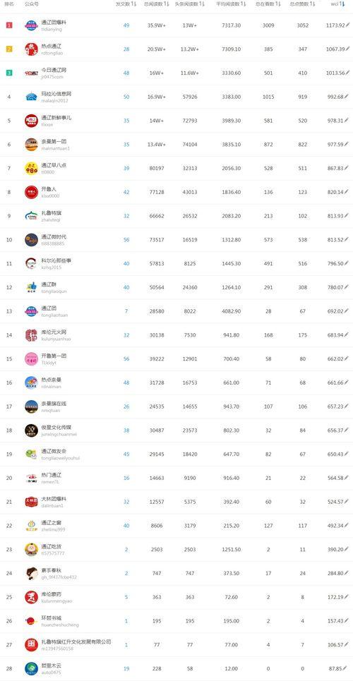 热点爆料今日榜单最新,榜单新动态,揭秘最新热门事件 第1张 热点爆料今日榜单最新,榜单新动态,揭秘最新热门事件 第1张